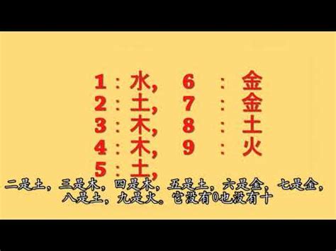 火代表數字|數字五行是什麼？認識數字五行配對和屬性